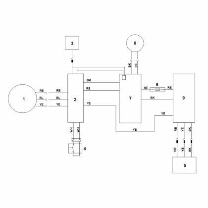Bild von F - Schaltplan RMA 2.2 RPV
